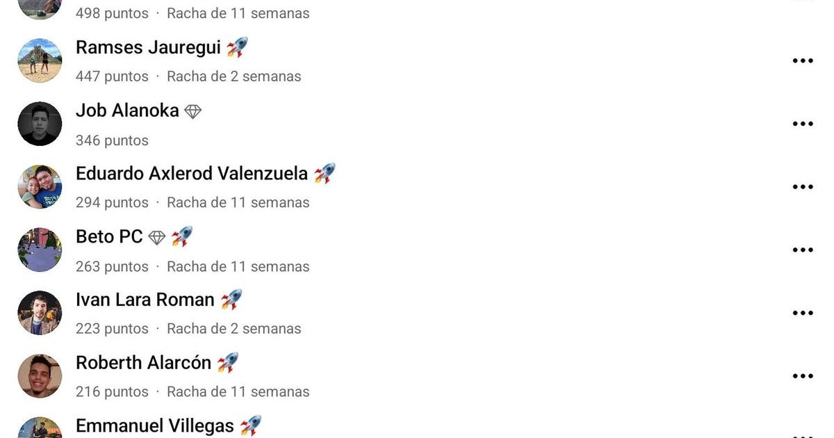 Este é o ranking dos Cinexcepcioneros que mais interagem com a página. | Cinexcepción