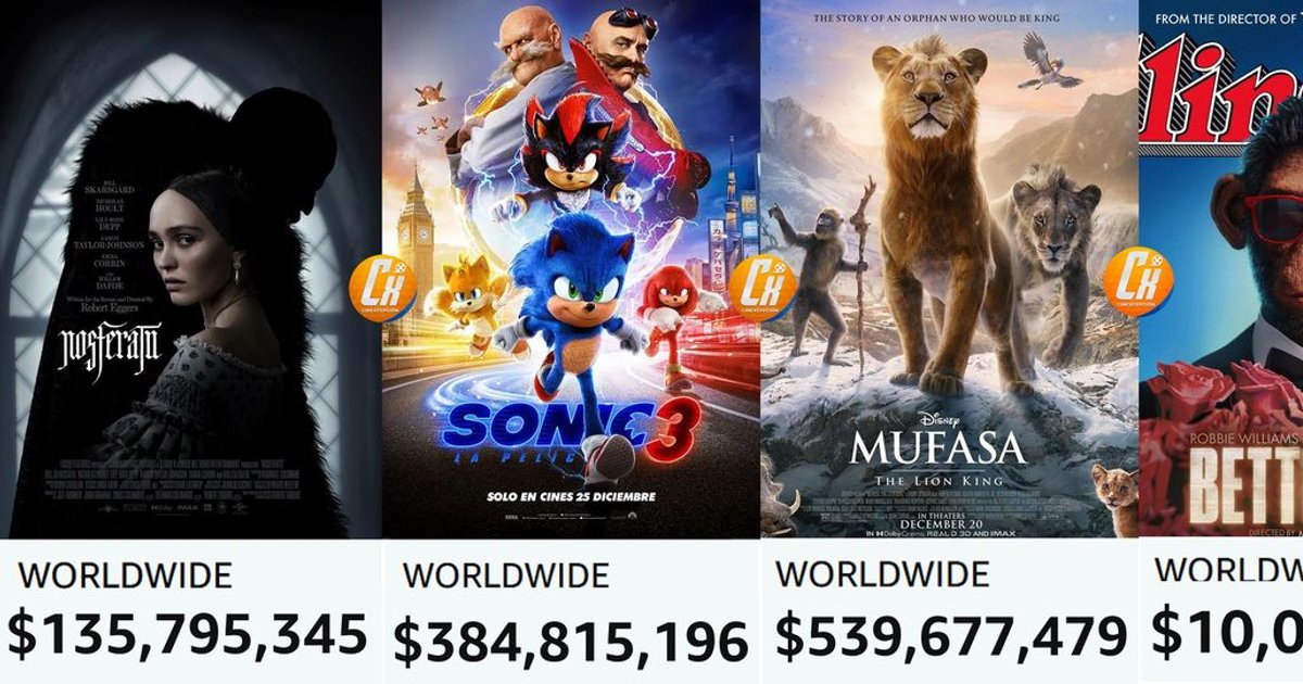 今週の興行ニュース: #BetterMan は米国で失敗し、#Sonic3 は中国でクラッシュしました。次は #Nosferatu から始めましょう。 | Cinexcepción