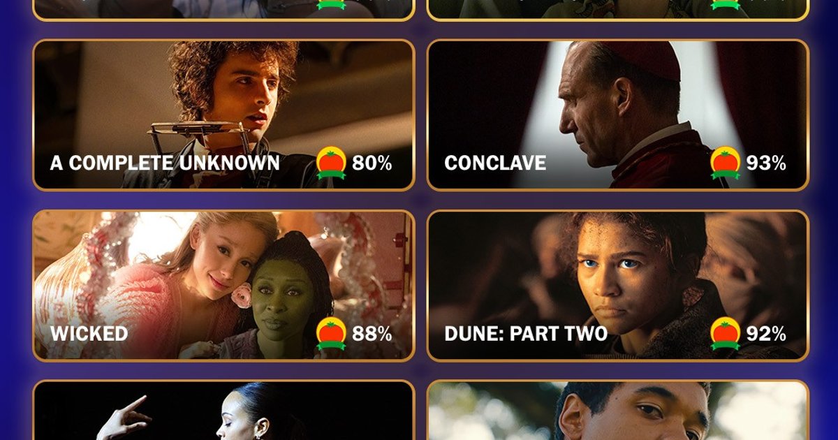 O Rotten Tomatoes compartilhou seu “Tomatometer” com as classificações dos indic | Cinexcepción