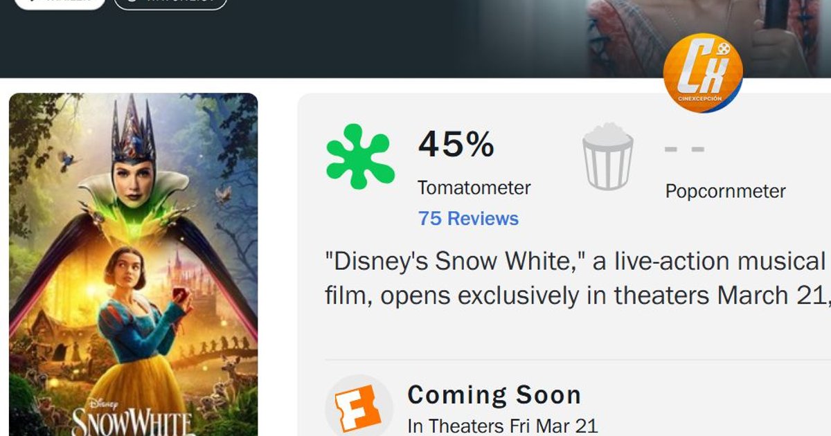 #SnowWhite debuted with 48% critical approval on Rotten Tomatoes (with 58 review | Cinexcepción