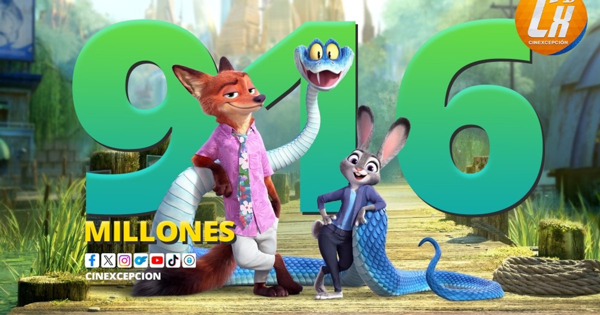 #Zootopia2 は 2 週目ですでに世界中で 9 億 1,600 万ドルを集めており、今週 10 億ドルを突破する予定です。にとっての勝利 | Cinexcepción